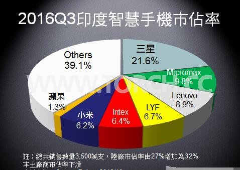 2017年全球手機(jī)市場的關(guān)鍵趨勢 2017年全球手機(jī)市場的關(guān)鍵趨勢
